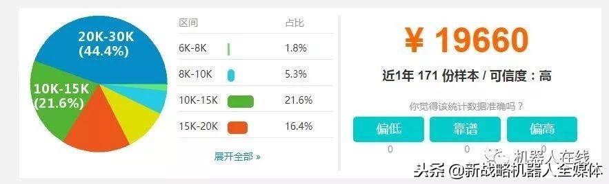 具有非标机电一体化设备或机器人应用的相关设计，制作及现场调试经验；