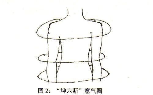 二、“坤六断”太极养生功法