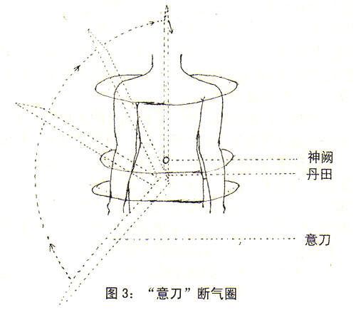 二、“坤六断”太极养生功法