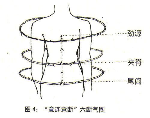 二、“坤六断”太极养生功法