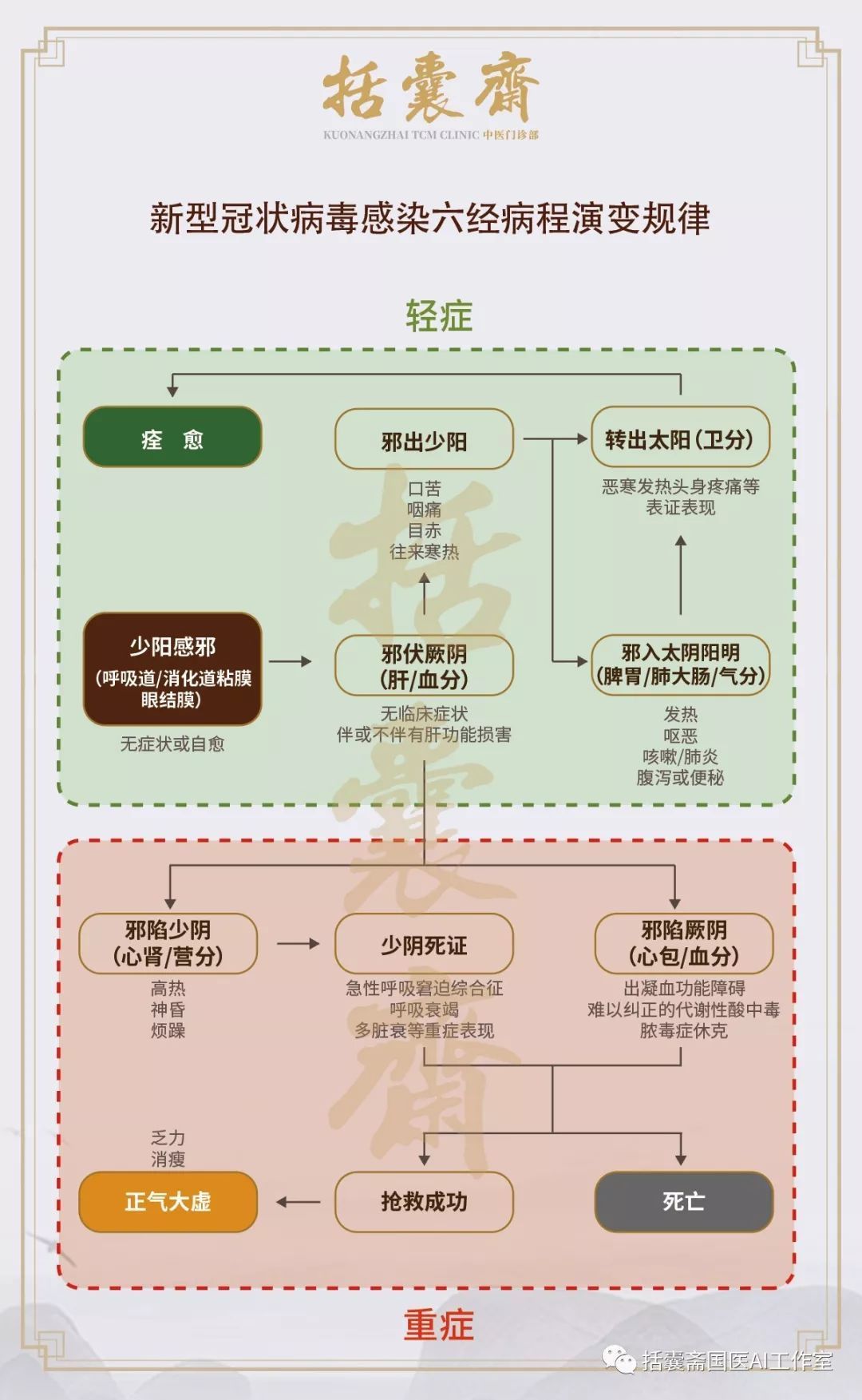 清肺排毒汤处方（图片来源：中医药管理局）