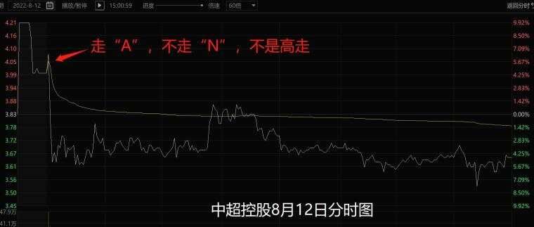 超级干货 | 涨停股接力战法