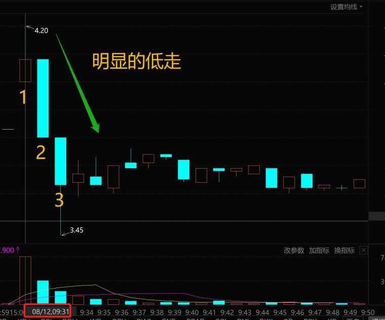 超级干货 | 涨停股接力战法