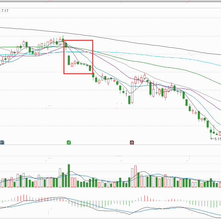 “三根K线变盘前奏”的上涨信号