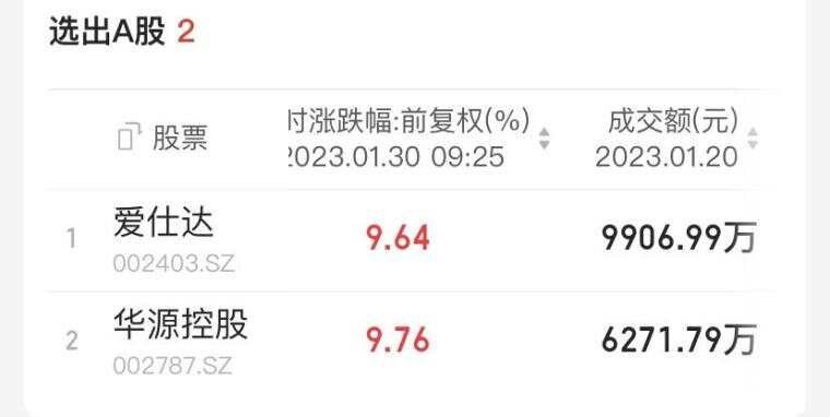 超级干货系列100期——手把手教你开盘5分钟下班的秘籍(20）