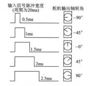 元，因而广泛应用机器人和智能小车制作设计中，图