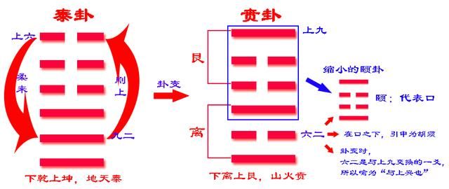 《易经》六十四卦之贲卦