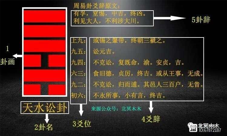 自学周易不难，或者说是周易入门特别容易，那真正难的是什么