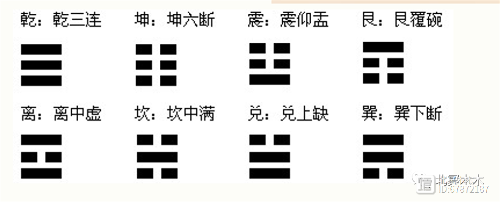 自学周易不难，或者说是周易入门特别容易，那真正难的是什么