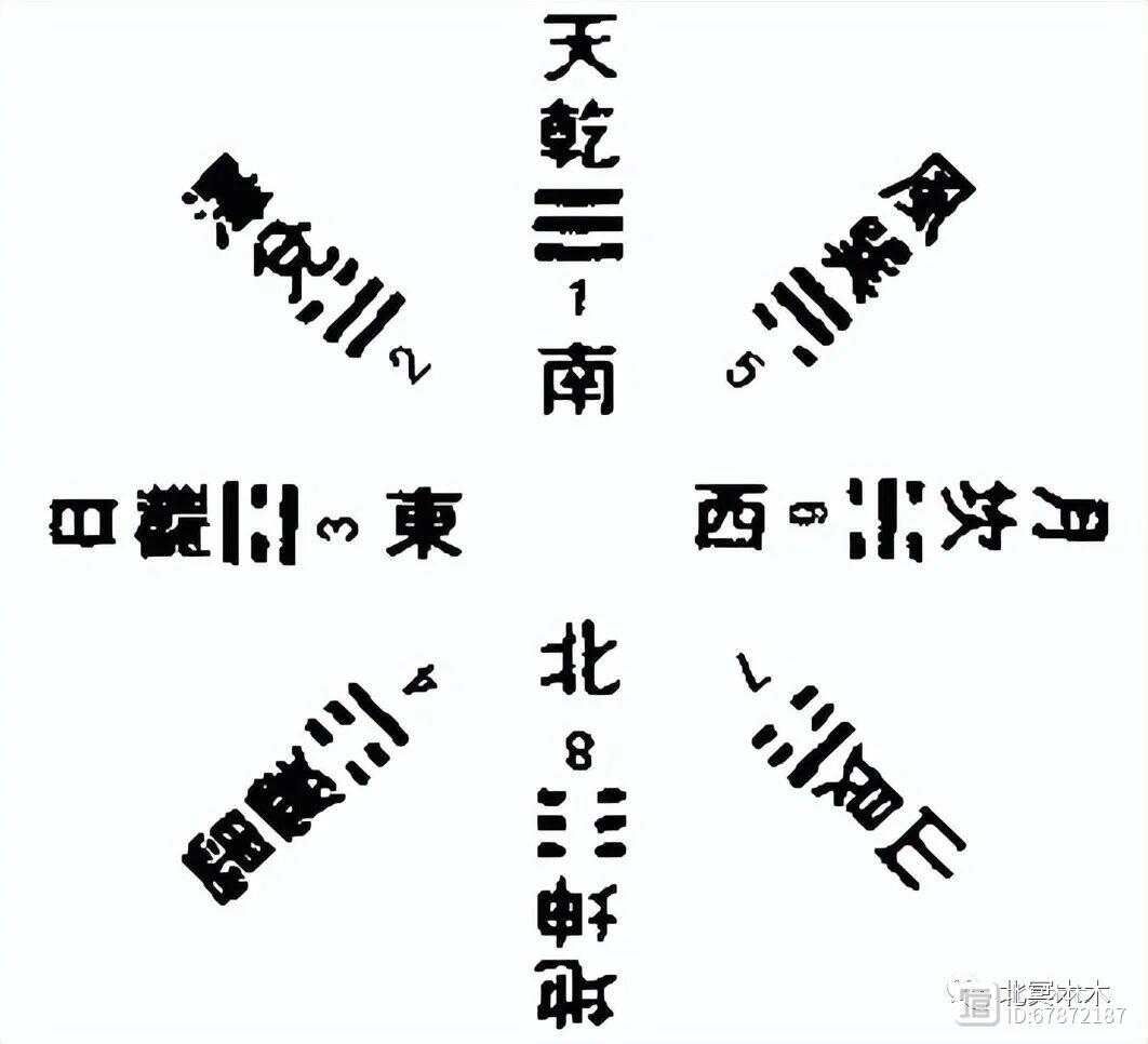 自学周易不难，或者说是周易入门特别容易，那真正难的是什么