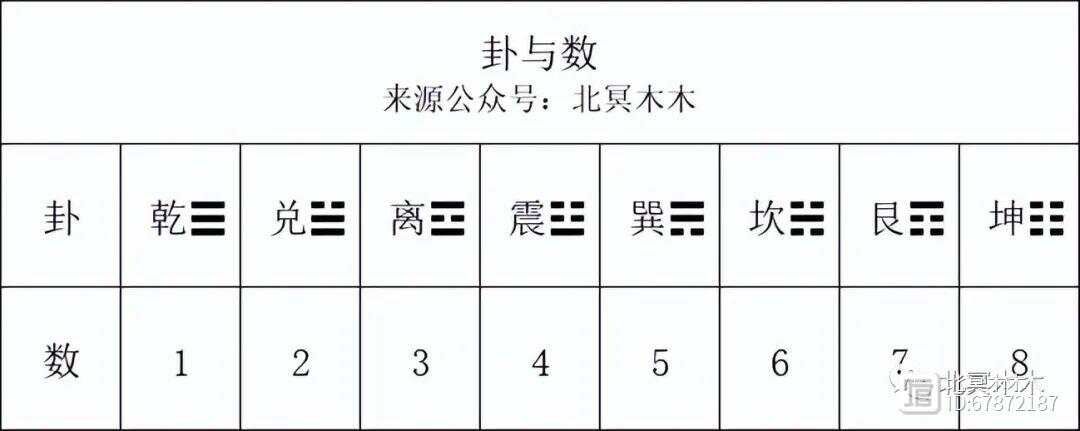 自学周易不难，或者说是周易入门特别容易，那真正难的是什么