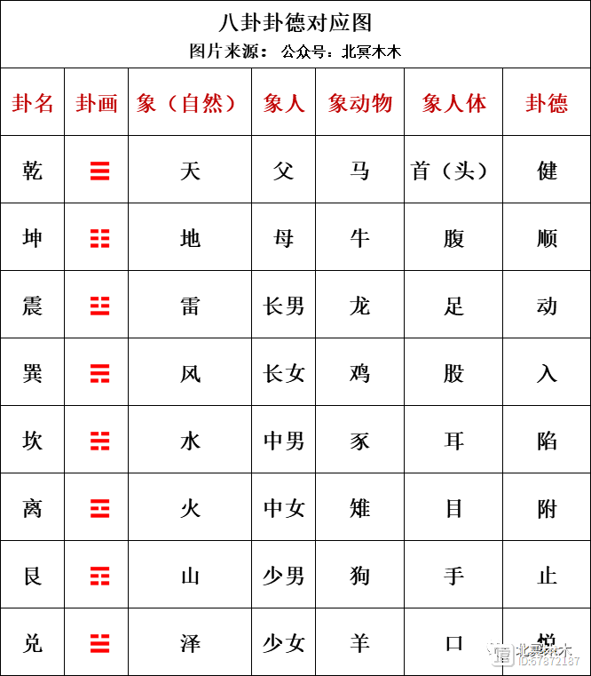 自学周易不难，或者说是周易入门特别容易，那真正难的是什么