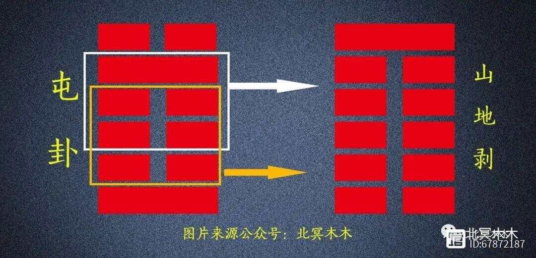 自学周易不难，或者说是周易入门特别容易，那真正难的是什么