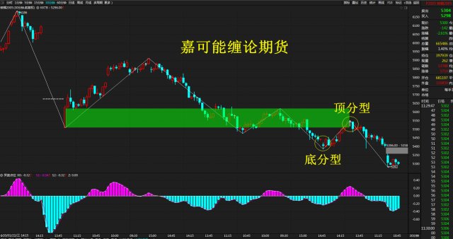 缠论判顶（1）——日线顶分的实战细节