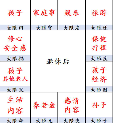 紫微斗数 --取象（七）