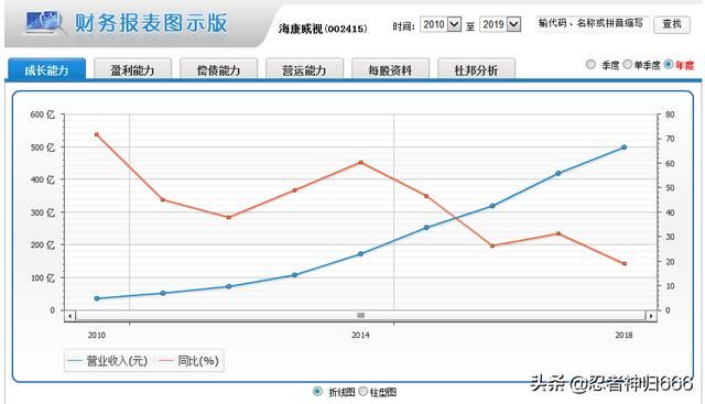 1.寻找有可能成为科技白马的个股