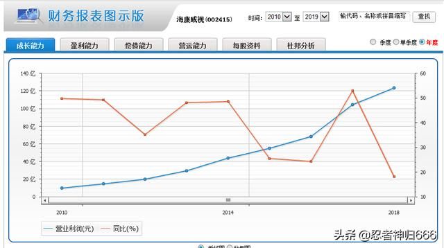 1.寻找有可能成为科技白马的个股