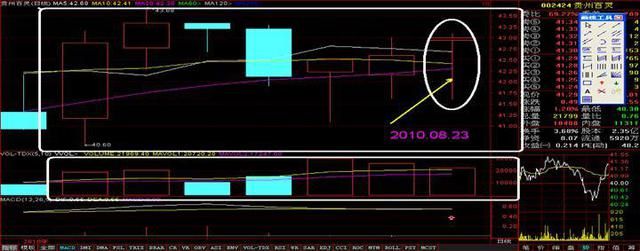 罕见的T字形k线暴漏了庄家到底什...
