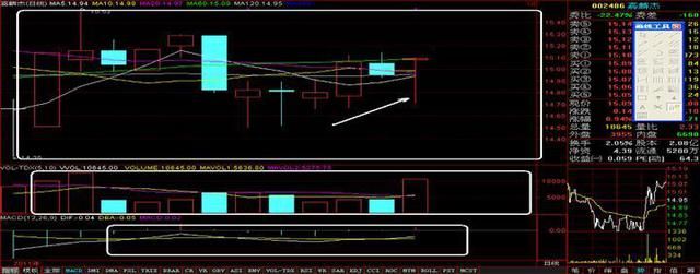 罕见的T字形k线暴漏了庄家到底什...