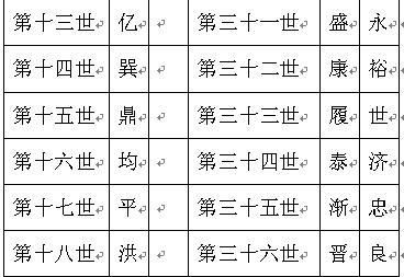 〖通派字派〗中国各省姓氏辈分大全——孙氏字辈派行