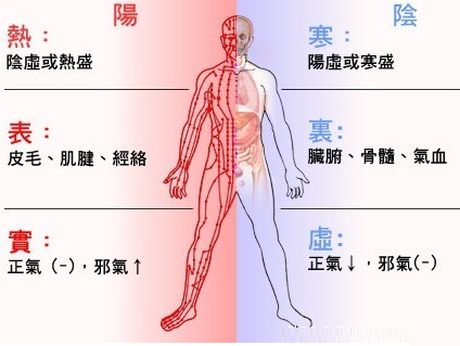 吴鞠通的学术主张