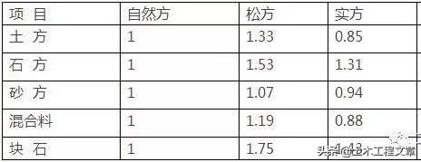 土石方虚方实方换算