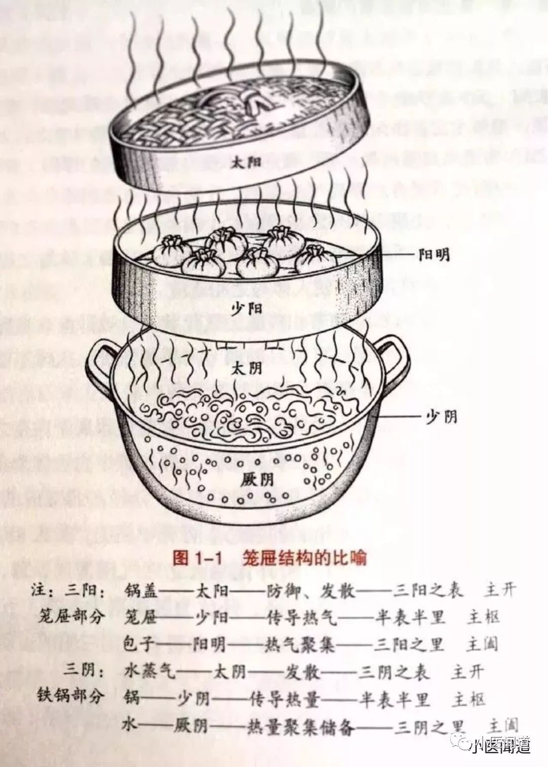 推拿绝技“八把半锁”疗法