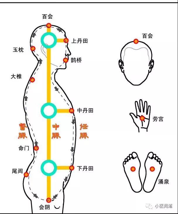 推拿绝技“八把半锁”疗法