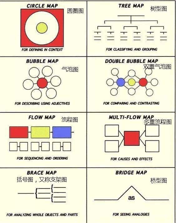 思维导图：让你用牛人的思维高效完成工作