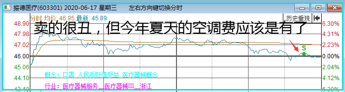 爆炸心态！这笔撤单少赚100万！！