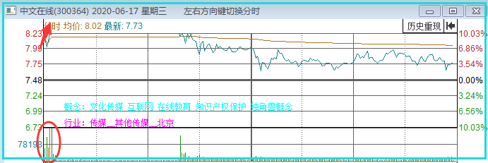 爆炸心态！这笔撤单少赚100万！！