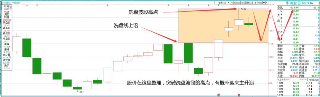 爆炸心态！这笔撤单少赚100万！！