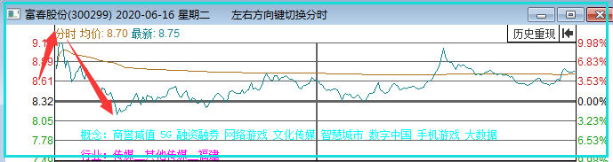 爆炸心态！这笔撤单少赚100万！！