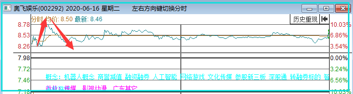 爆炸心态！这笔撤单少赚100万！！