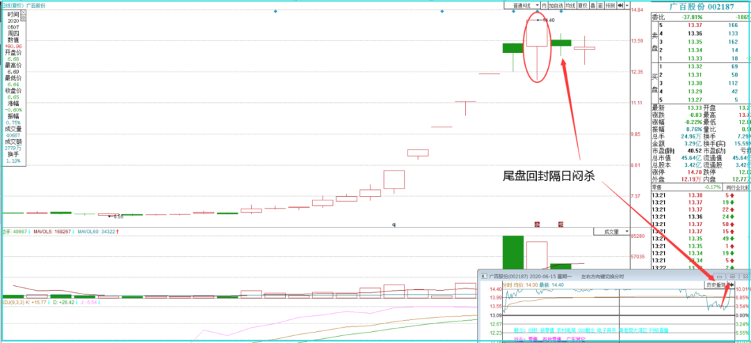 爆炸心态！这笔撤单少赚100万！！