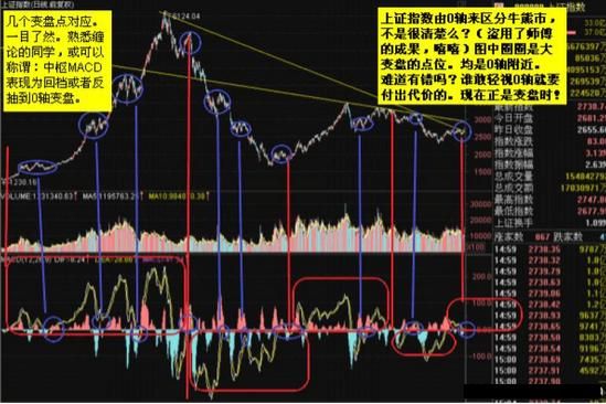 一位老股民的总结规律：MACD的周期循环规律，立杆，背离，顶底