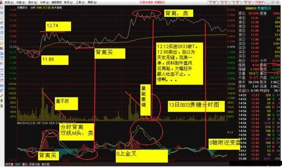 一位老股民的总结规律：MACD的周期循环规律，立杆，背离，顶底