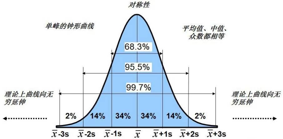 精选课件医学科研中常用统计方法及错误解析