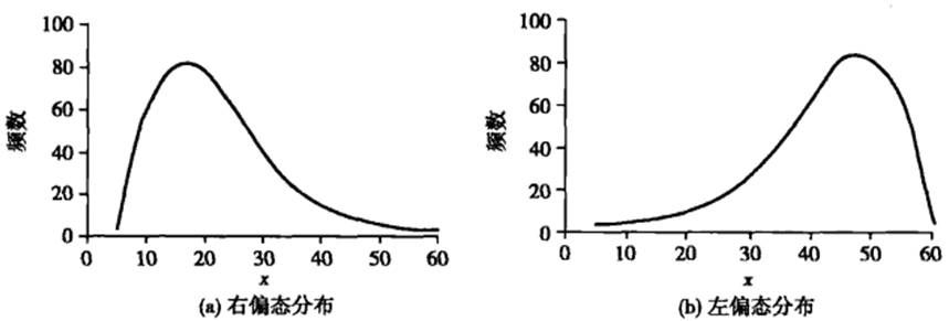 精选课件医学科研中常用统计方法及错误解析