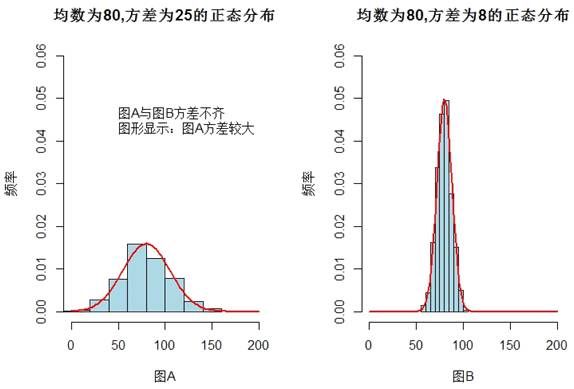 精选课件医学科研中常用统计方法及错误解析