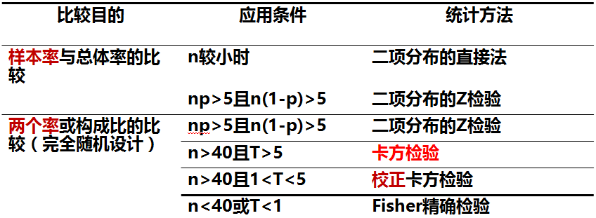 精选课件医学科研中常用统计方法及错误解析