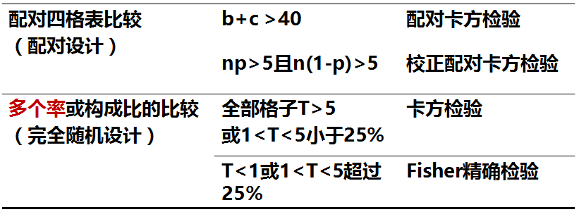 精选课件医学科研中常用统计方法及错误解析