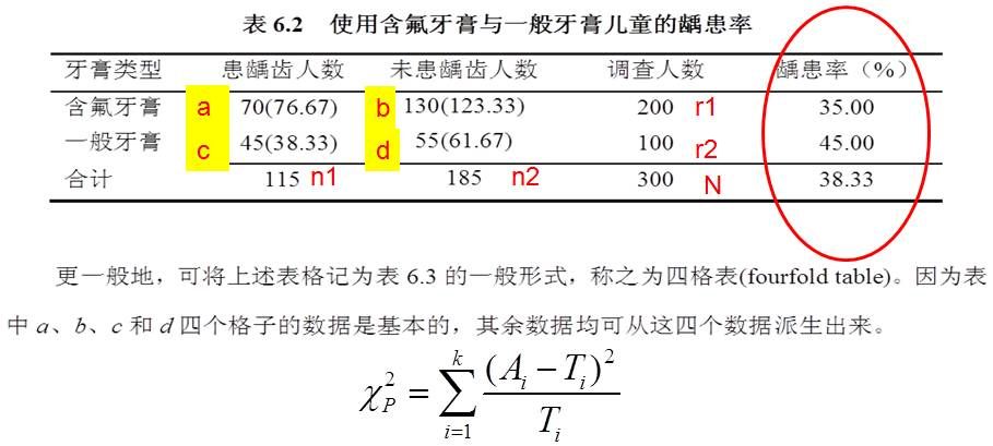 精选课件医学科研中常用统计方法及错误解析