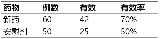 精选课件医学科研中常用统计方法及错误解析