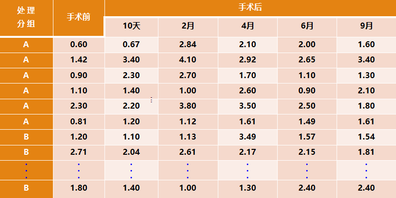 精选课件医学科研中常用统计方法及错误解析