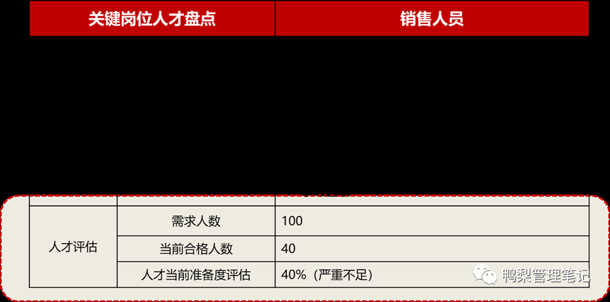 解读BLM模型12：人才