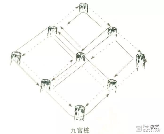 九宫绝杀十八腿之“踏罡步斗九宫桩”