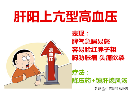 高血压一辈子离不开降压药老中医揭秘 部分高血压可调可控可逆转