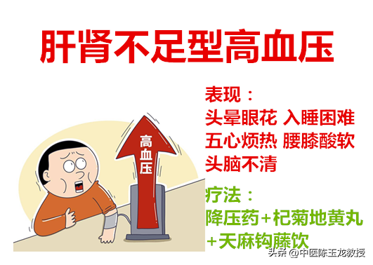 高血压一辈子离不开降压药老中医揭秘 部分高血压可调可控可逆转