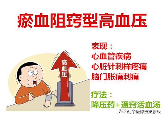 高血压一辈子离不开降压药老中医揭秘 部分高血压可调可控可逆转